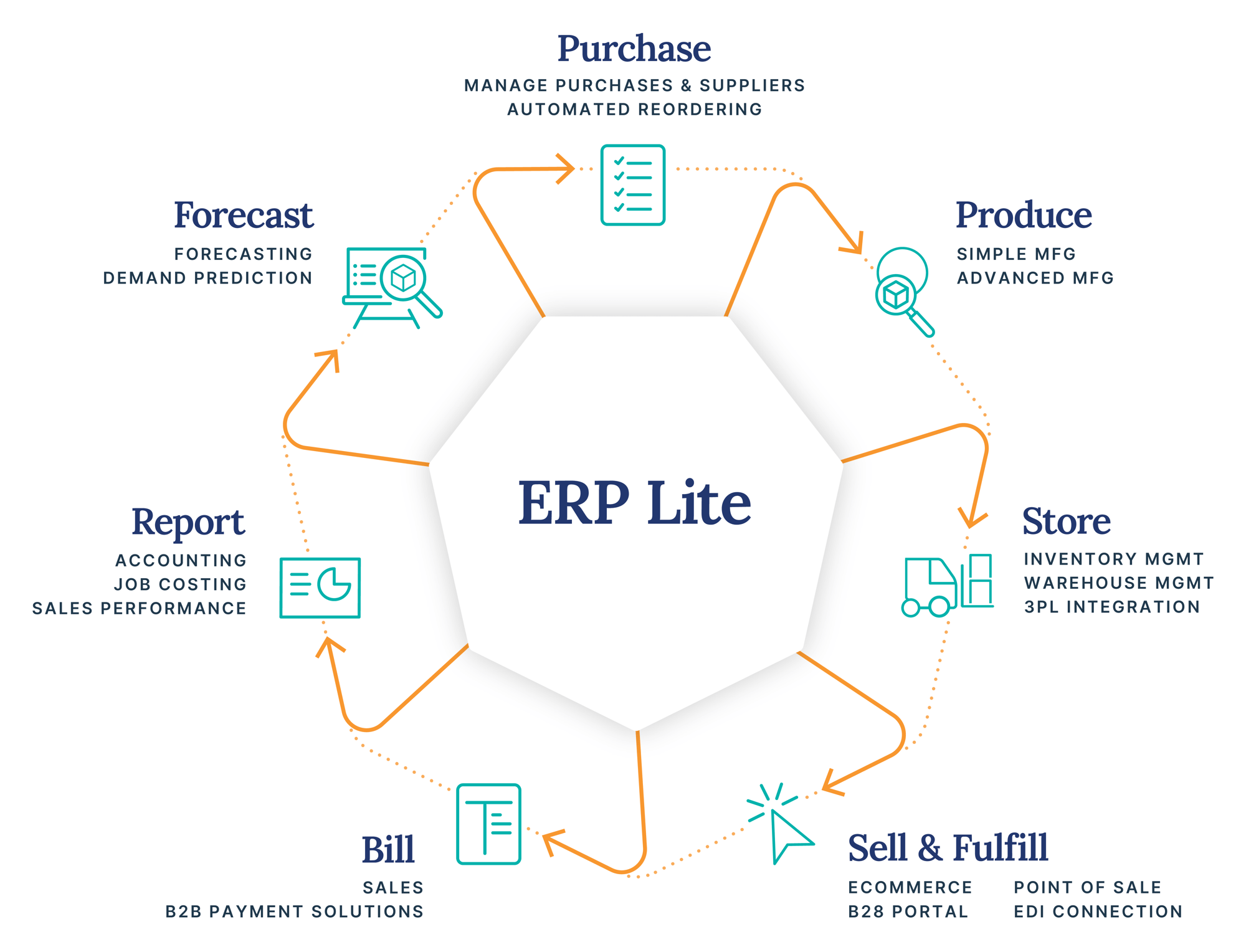 2503_web_ERPLite